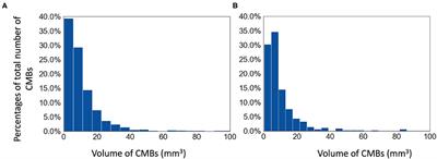 Automated Detection of Candidate Subjects With Cerebral Microbleeds Using Machine Learning